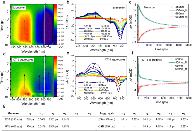 image file: d5sc08871b-f4.tif