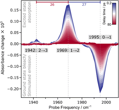 image file: d5sc08875e-f3.tif