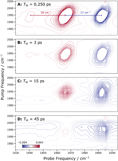 image file: d5sc08875e-f6.tif