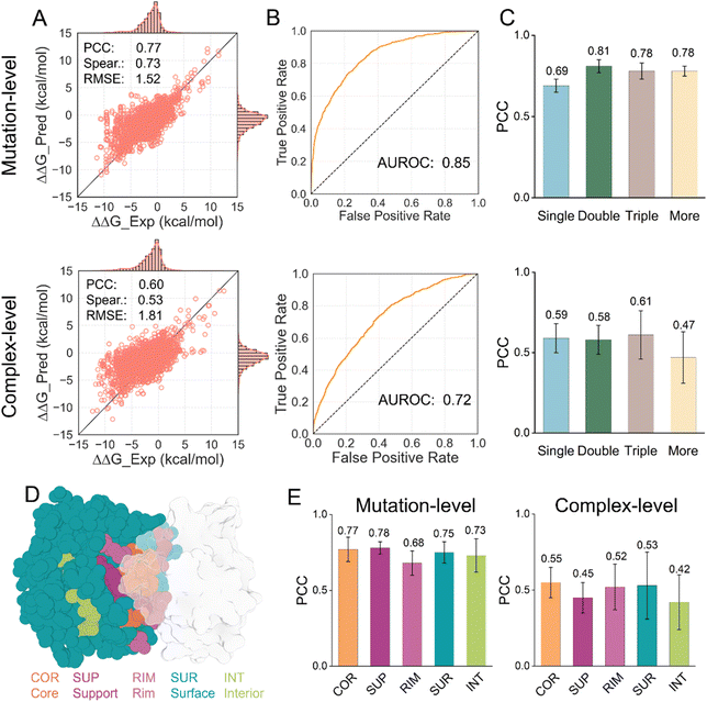 image file: d5sc08898d-f2.tif