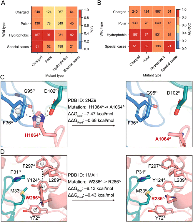 image file: d5sc08898d-f3.tif