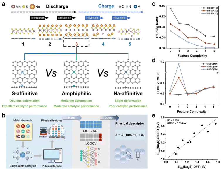 image file: d5sc08906a-f2.tif