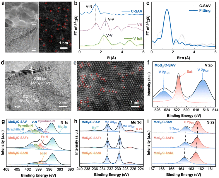 image file: d5sc08906a-f3.tif