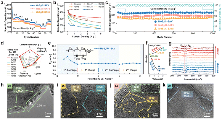 image file: d5sc08906a-f4.tif