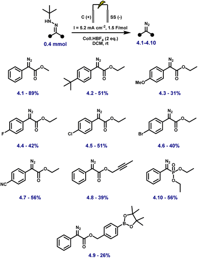 image file: d5sc08940a-f2.tif