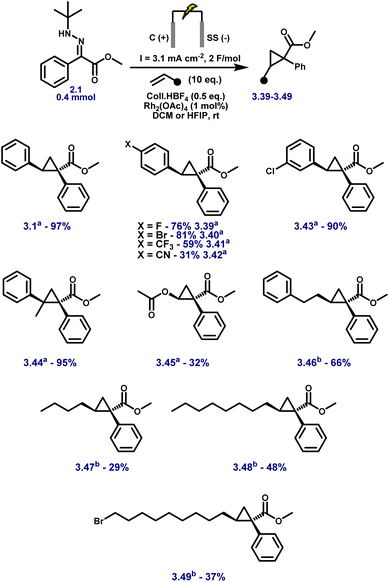 image file: d5sc08940a-f4.tif
