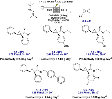 image file: d5sc08940a-f5.tif