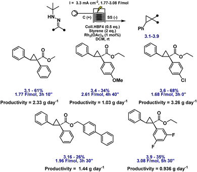 image file: d5sc08940a-f6.tif