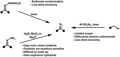 image file: d5sc08940a-s2.tif