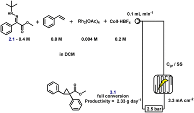 image file: d5sc08940a-s5.tif