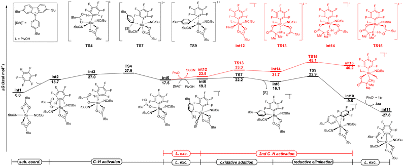 image file: d5sc08962j-f1.tif