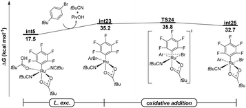 image file: d5sc08962j-f2.tif