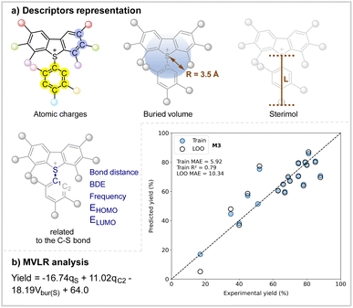 image file: d5sc08962j-s6.tif