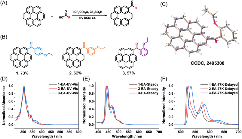 image file: d5sc08966b-f2.tif