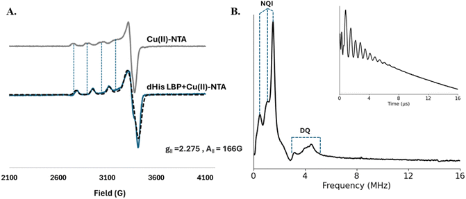 image file: d5sc08971a-f2.tif