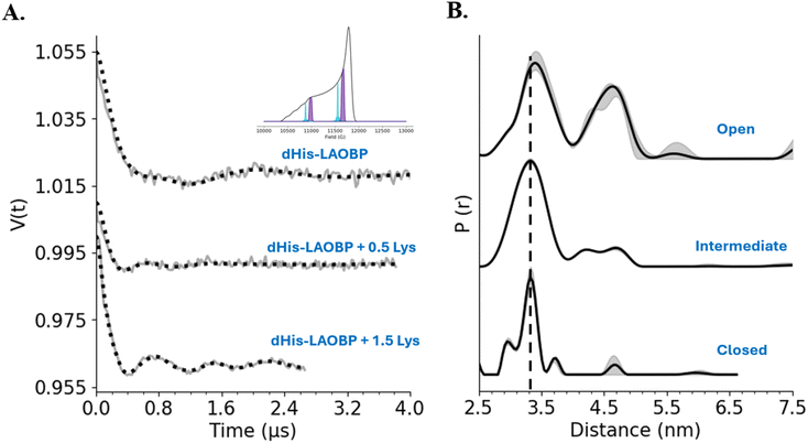 image file: d5sc08971a-f3.tif