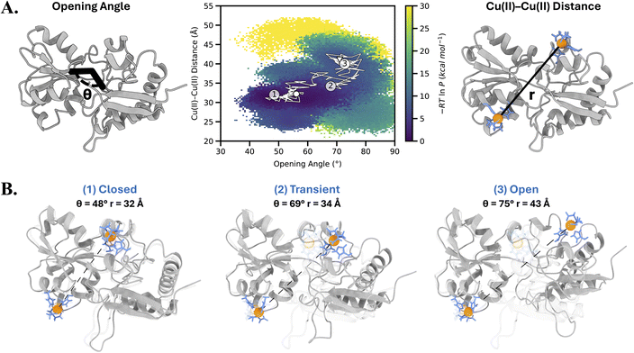 image file: d5sc08971a-f4.tif
