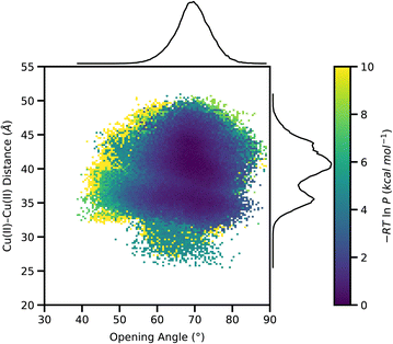 image file: d5sc08971a-f5.tif