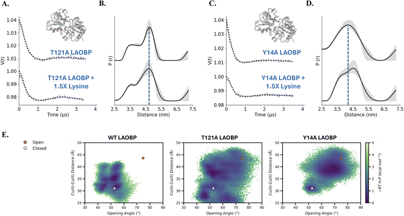image file: d5sc08971a-f7.tif
