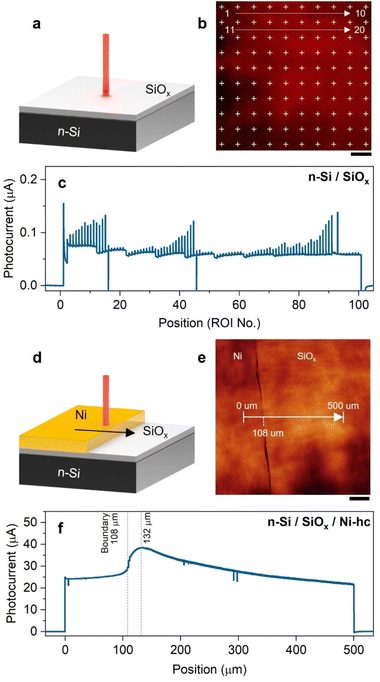 image file: d5sc08974c-f3.tif