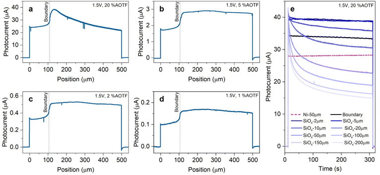 image file: d5sc08974c-f4.tif