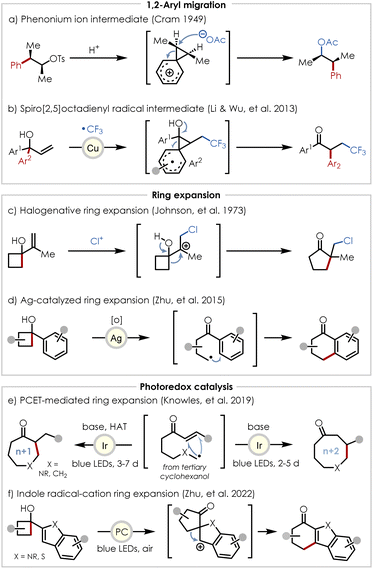 image file: d5sc08977h-s2.tif