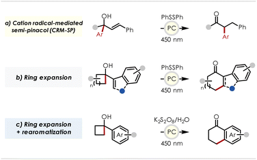 image file: d5sc08977h-s3.tif