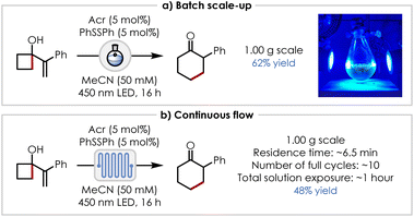 image file: d5sc08977h-s5.tif