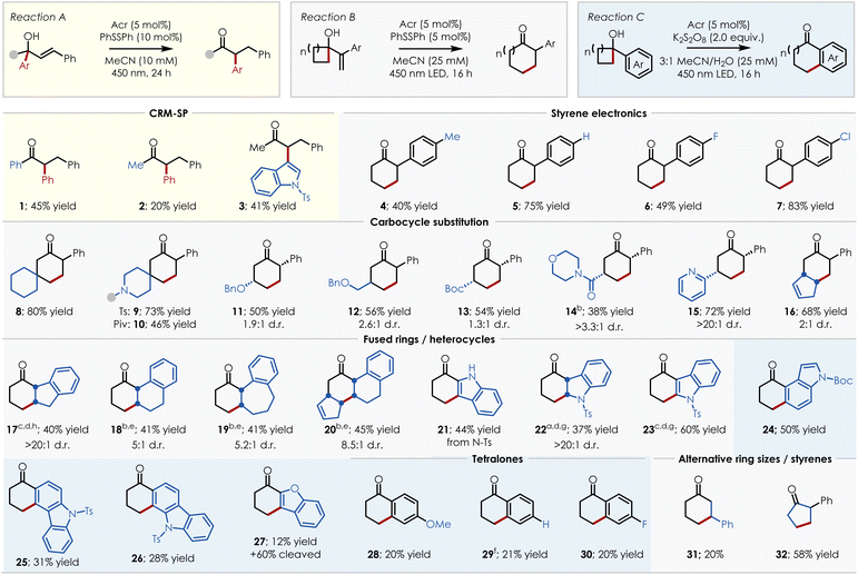 image file: d5sc08977h-s6.tif