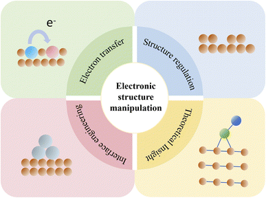 image file: d5sc08985a-f1.tif