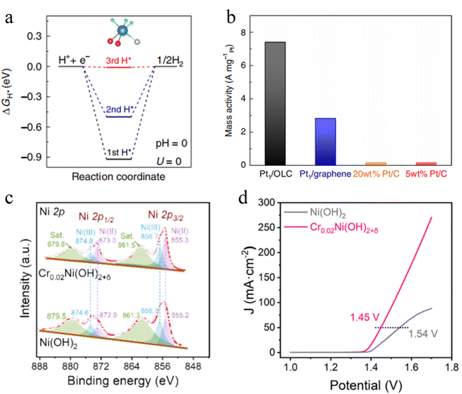 image file: d5sc08985a-f10.tif