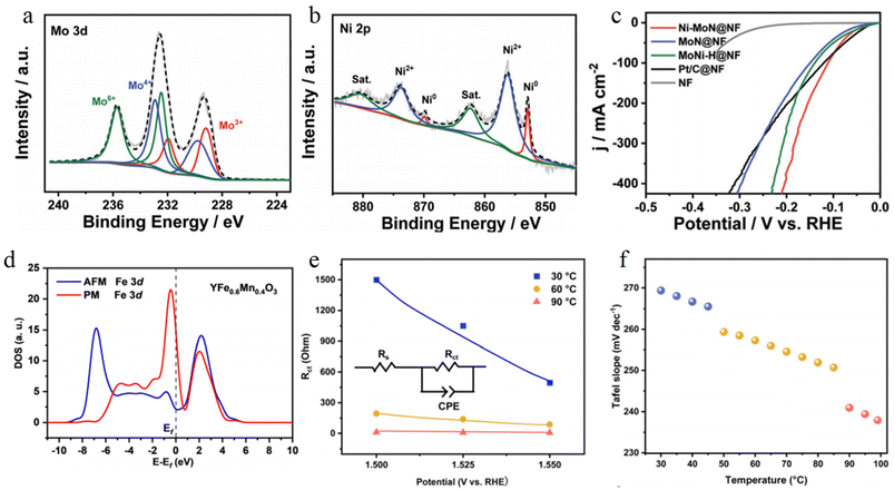 image file: d5sc08985a-f11.tif