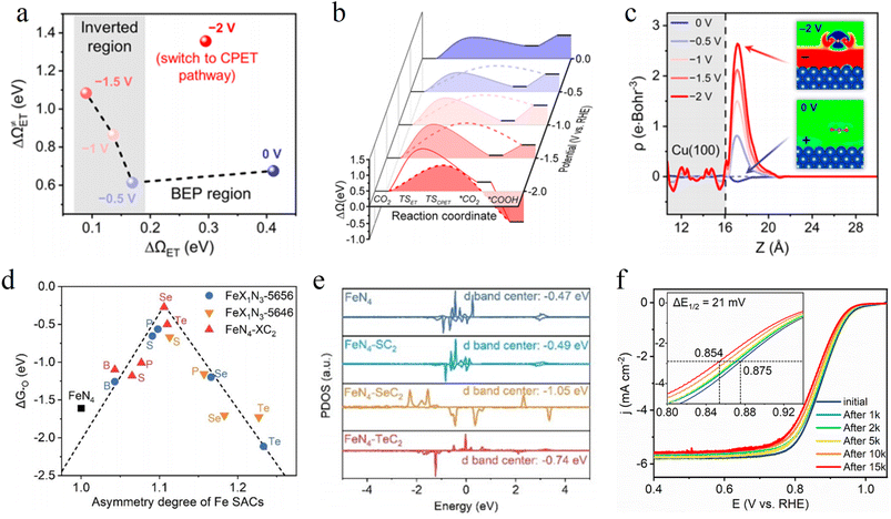 image file: d5sc08985a-f13.tif