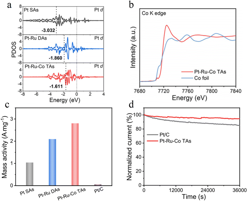 image file: d5sc08985a-f14.tif
