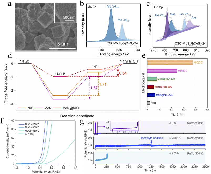 image file: d5sc08985a-f2.tif