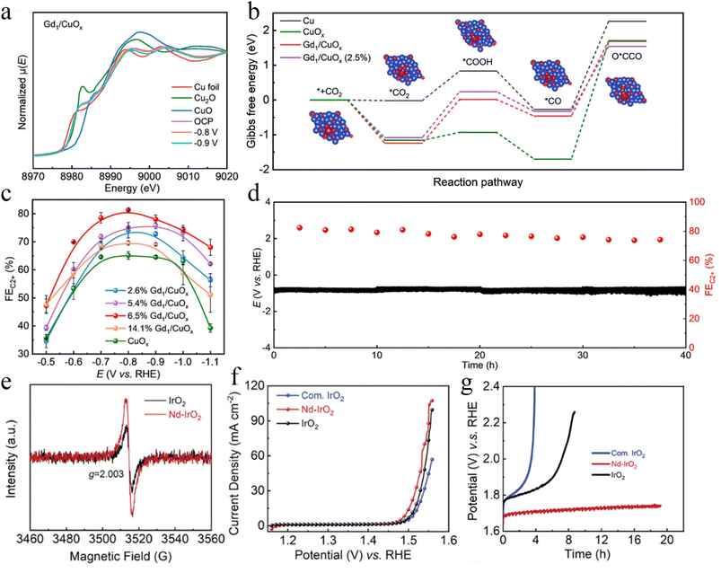 image file: d5sc08985a-f3.tif