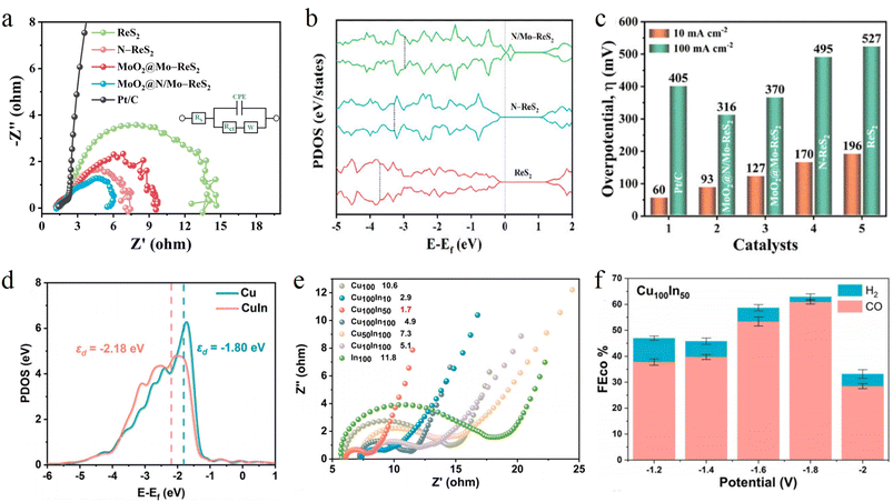 image file: d5sc08985a-f4.tif