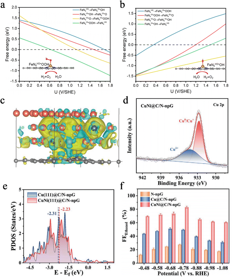 image file: d5sc08985a-f5.tif
