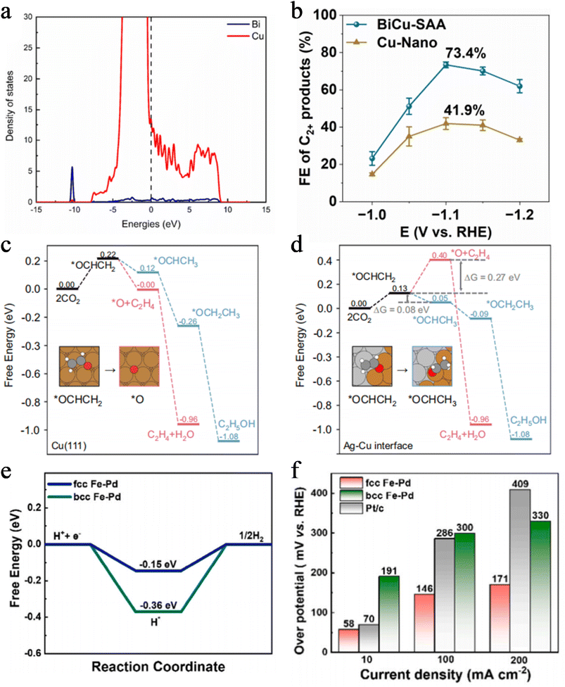 image file: d5sc08985a-f6.tif