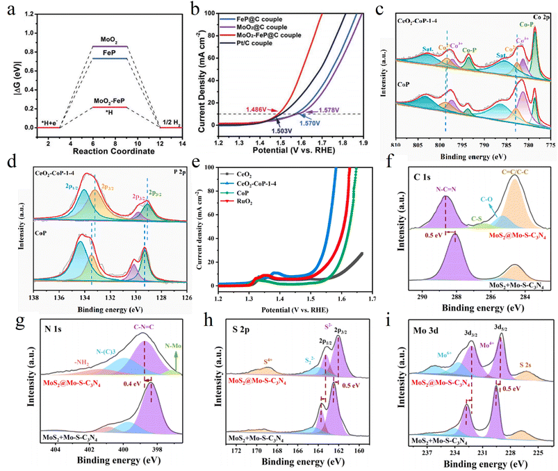 image file: d5sc08985a-f7.tif