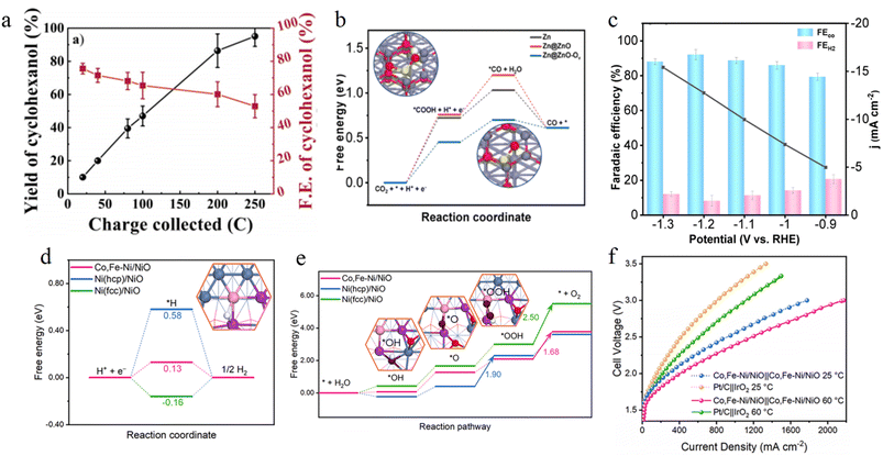 image file: d5sc08985a-f8.tif