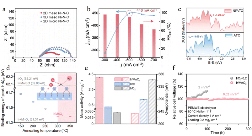 image file: d5sc08985a-f9.tif