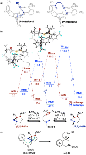 image file: d5sc09023g-s7.tif