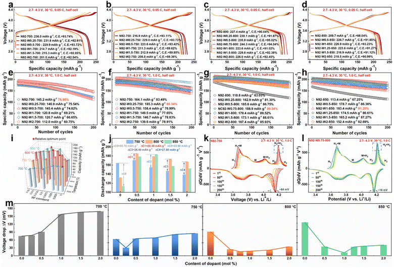 image file: d5sc09030j-f1.tif
