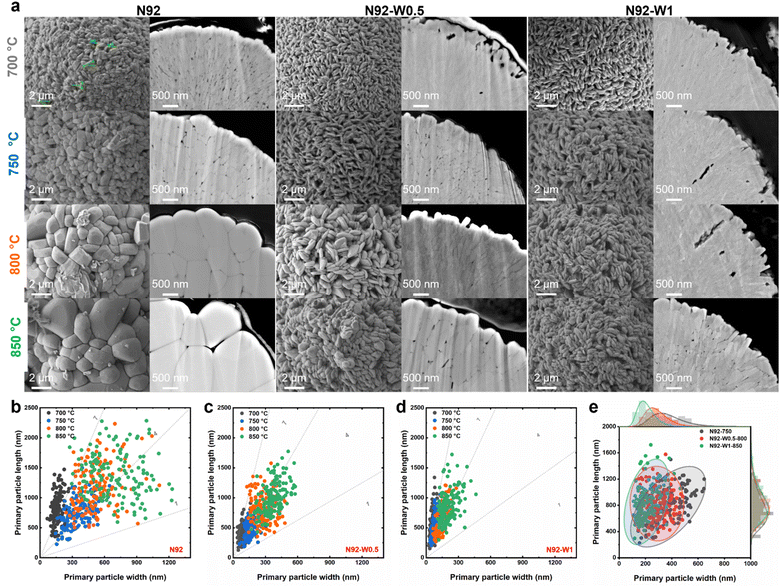 image file: d5sc09030j-f3.tif
