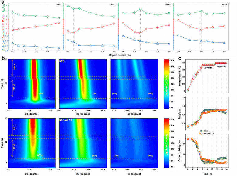 image file: d5sc09030j-f4.tif