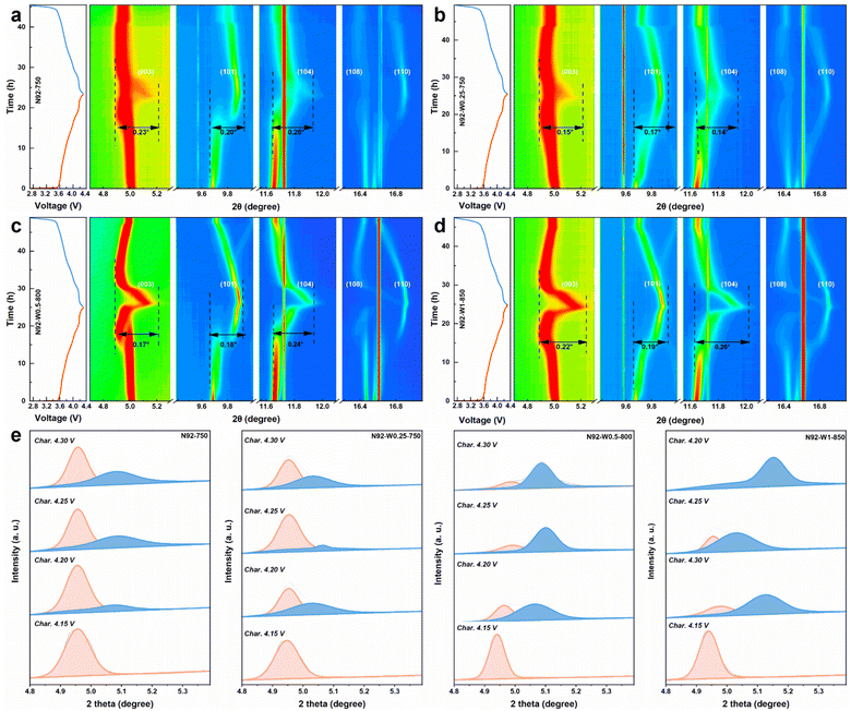 image file: d5sc09030j-f5.tif