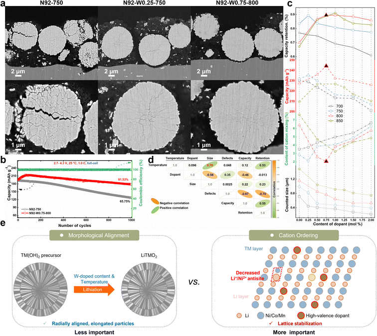 image file: d5sc09030j-f6.tif