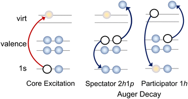 image file: d5sc09051b-f1.tif