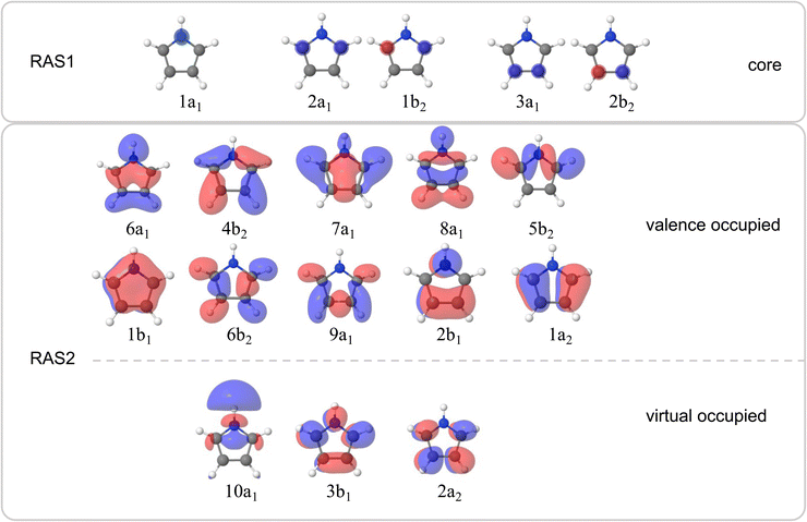 image file: d5sc09051b-f2.tif